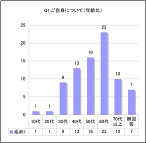 Ot2:N@10P[A201[A309[A4013[A5016[A6023[A707[B