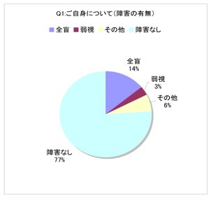 Ot4:Q̗L@S14A㎋3%Ȃ6%AQȂVVB